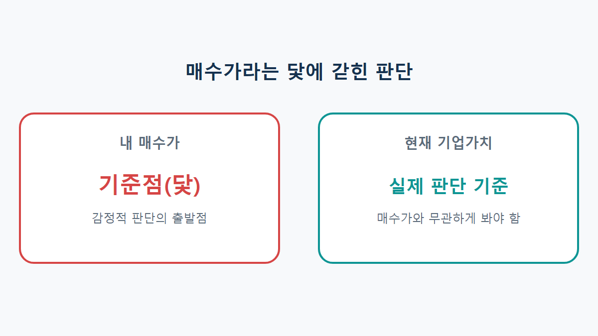 앵커링 효과란: 매수가에 집착하면 매도 타이밍을 놓치는 이유