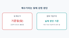 앵커링 효과란: 매수가에 집착하면 매도 타이밍을 놓치는 이유
