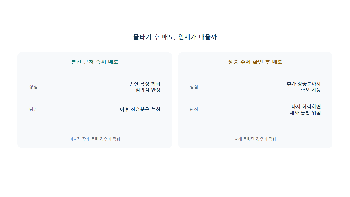 물타기 후 매도 타이밍: 평단가 회복하면 바로 팔아야 할까