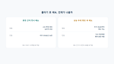 물타기 후 매도 타이밍: 평단가 회복하면 바로 팔아야 할까