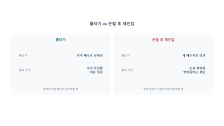 물타기 vs 손절 후 재진입: 어느 쪽이 회복이 더 빠를까