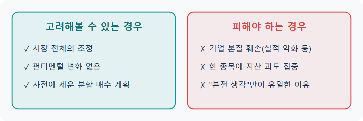물타기 타이밍: 해도 되는 경우와 절대 하면 안 되는 경우