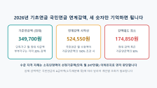 기초연금 국민연금 연계감액: 국민연금이 많으면 깎이는 구조