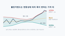 볼린저밴드란: 주가가 밴드 밖으로 나가면 사야 할까 팔아야 할까