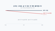 현금 보유 리스크: 안전해 보여도 매년 줄어드는 구매력
