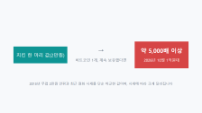 비트코인 초기 투자 수익률: 치킨 한 마리 값이었다면 지금은