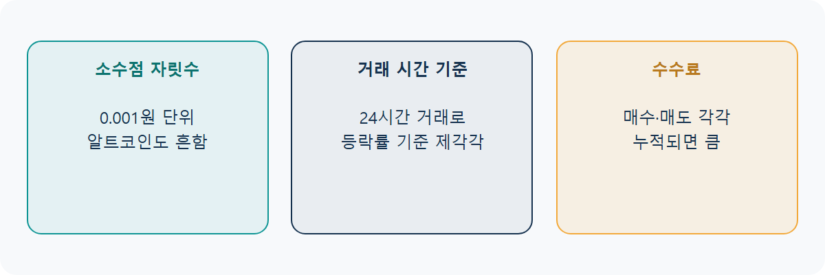 코인 수익률 계산법: 주식과 다른 점 3가지