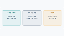 코인 수익률 계산법: 주식과 다른 점 3가지
