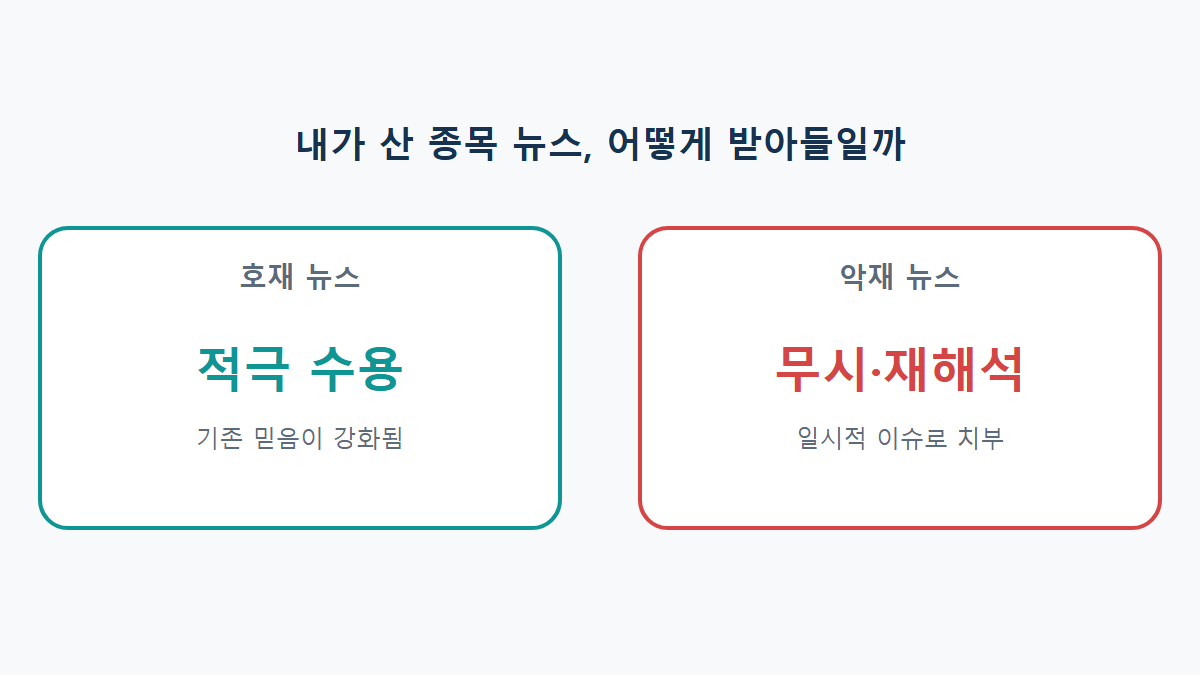 확증편향이란: 내가 산 종목의 호재만 보이는 이유