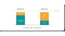 커버드콜 ETF 분배금의 정체: 프리미엄일까 원금 환급(ROC)일까
