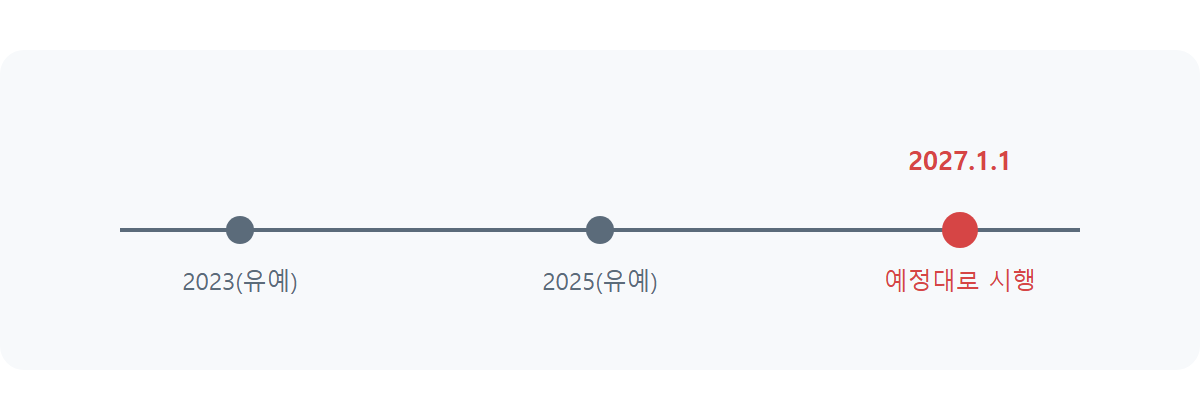 코인 과세 시행일: 2027년 1월부터 달라지는 것들