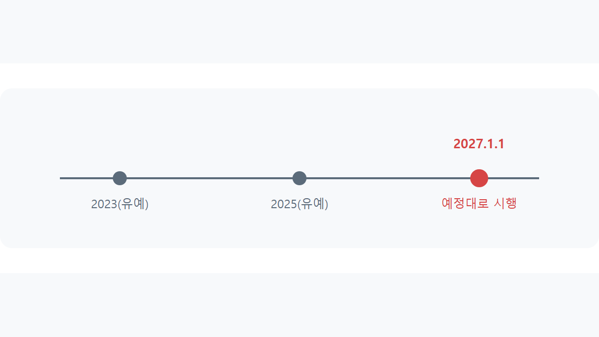 코인 과세 시행일: 2027년 1월부터 달라지는 것들