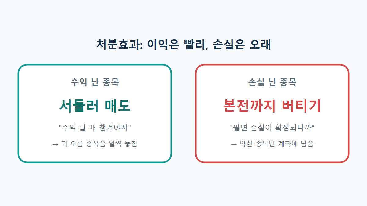 처분효과란: 수익 종목은 빨리 팔고 손실 종목은 끝까지 들고 가는 이유