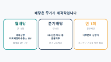 배당 주기 정리: 월배당·분기배당·연 1회 배당 종목 구분법