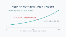 배당수익률 vs 배당성장률: 뭘 더 봐야 할까