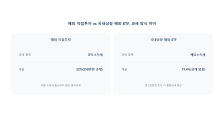 국내상장 해외ETF 세금: 왜 해외주식 직접투자랑 다르게 과세될까