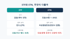ETN이란: 만기 있는 상장지수증권, ETF와 다른 점