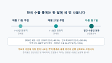 수출입 통계 보는 법: 매월 1일 수출 발표가 코스피를 움직이는 이유