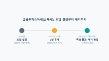 금융투자소득세(금투세), 결국 어떻게 됐나: 폐지까지의 과정 정리