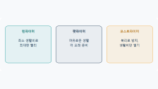 FIRE 유형 3가지: 린파이어 팻파이어 코스트파이어 목표 금액 비교