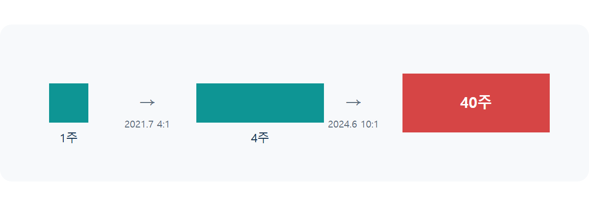 엔비디아 주가 상승률: 월급으로 샀다면 지금 몇 배
