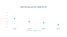 FOMC 점도표(dot plot)란: 금리 전망을 미리 보여주는 표