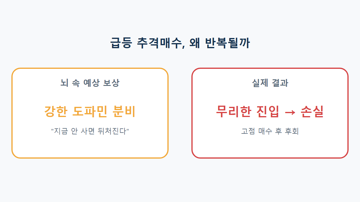 FOMO(포모)란: 남들 다 버는 것 같을 때 뇌동매매하게 되는 이유