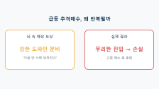 FOMO(포모)란: 남들 다 버는 것 같을 때 뇌동매매하게 되는 이유