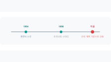 4% 룰 은퇴 계산: 트리니티 스터디의 유래와 한계