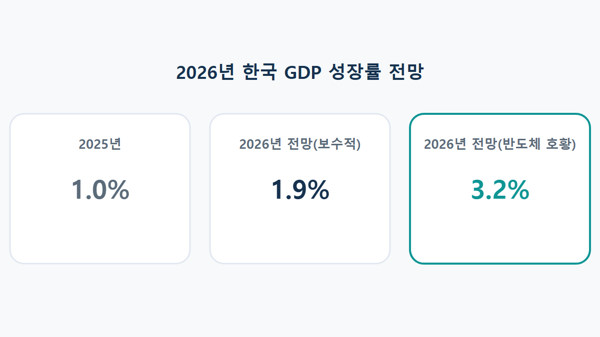 GDP 성장률이란: 숫자 하나로 경기를 가늠하는 법