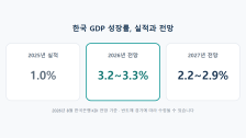 GDP 성장률이란: 숫자 하나로 경기를 가늠하는 법