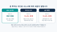 금 투자 방법 비교: KRX 금시장·금 ETF·골드뱅킹 세금 차이