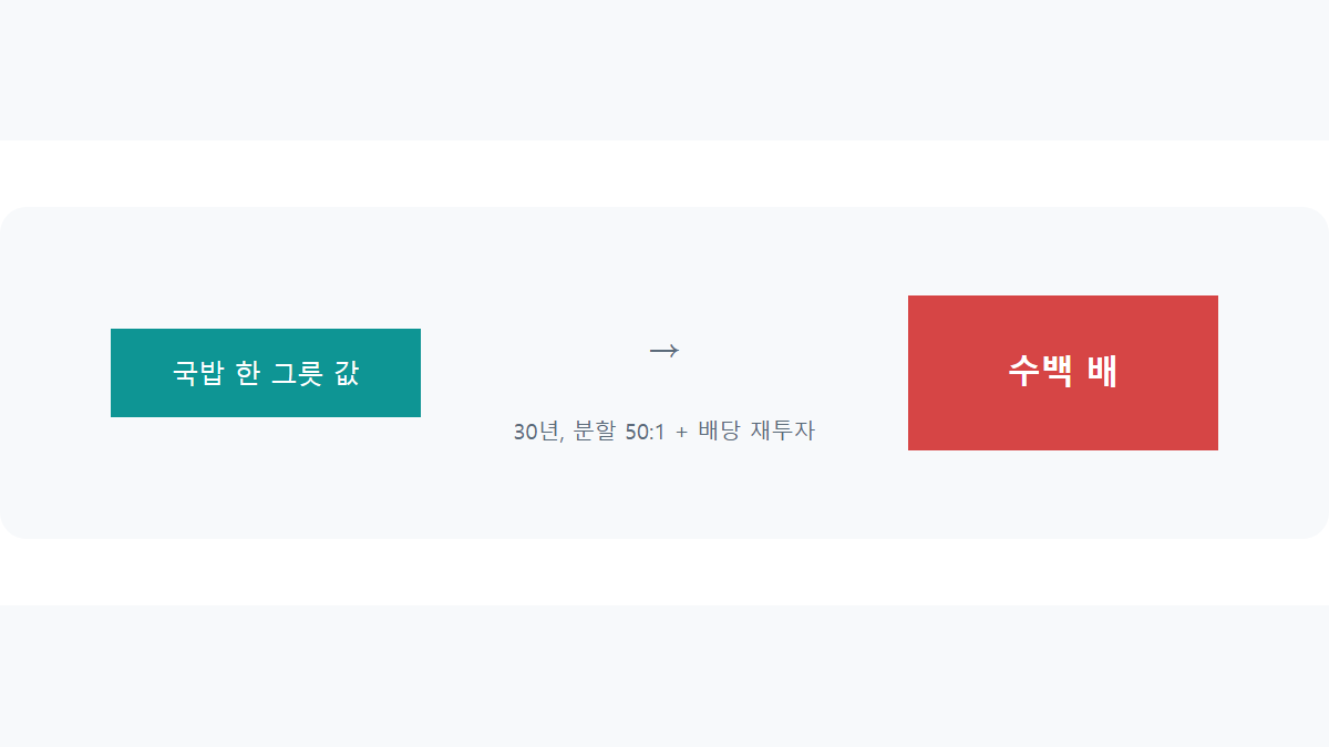 삼성전자 주가 상승률: 국밥 한 그릇 값이었다면 지금은