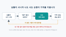 군집행동(허딩)이란: 남들이 사니까 따라 사게 되는 이유