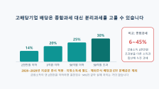 고배당 배당소득 분리과세: 2천만원 넘어도 14~30%로 따로 과세