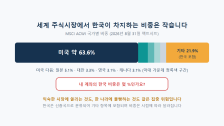 홈 바이어스(자국 편향): 내 계좌는 왜 한국 주식에 쏠려 있을까