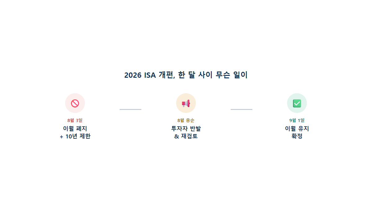 2026 ISA 개편, 결국 어떻게 정리됐나: 납입한도 이월 총정리