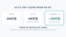 ISA 만기 후 연금계좌 전환: 세액공제 한 번 더 받는 법