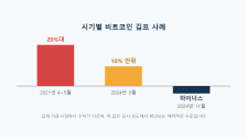 김치 프리미엄 원인: 왜 생기고 왜 사라질까