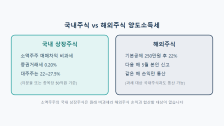 국내주식 해외주식 양도소득세 차이: 2026년 완벽 정리