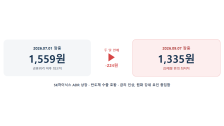 환차손 원인: 2026년 원달러 환율이 두 달 만에 224원 급락한 이유