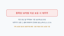 대주주 양도세 기준: 종목당 얼마부터 세금이 붙을까