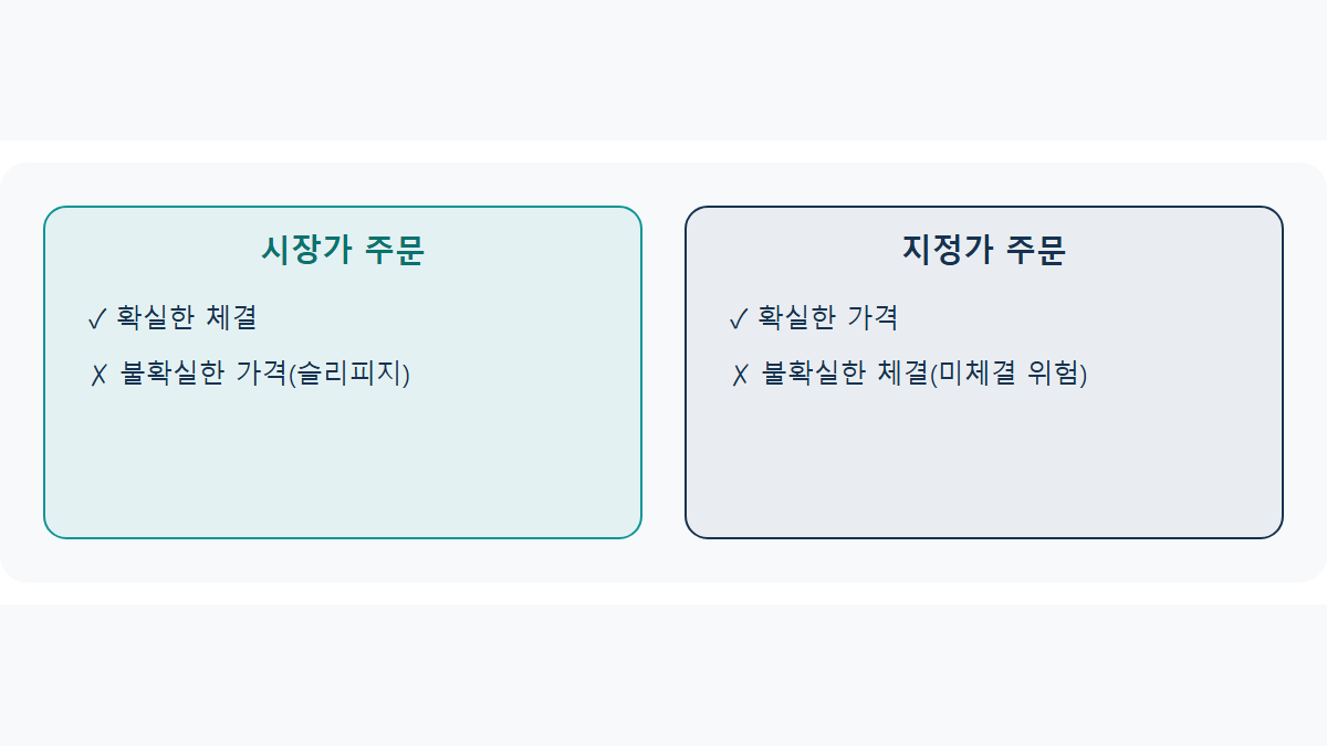 지정가 시장가 차이: 슬리피지 관점에서 뭐가 나을까
