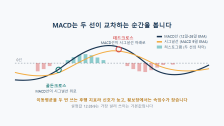 MACD 보는 법: 골든크로스·다이버전스까지 한 번에