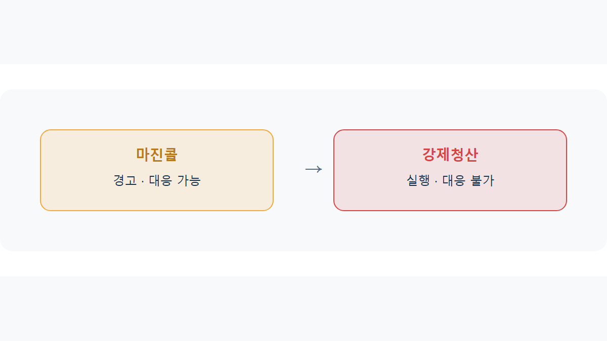 마진콜과 강제청산 차이: 헷갈리기 쉬운 두 단계