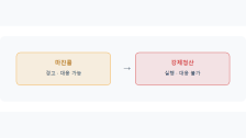 마진콜과 강제청산 차이: 헷갈리기 쉬운 두 단계