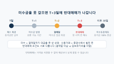 미수거래 vs 신용거래 차이: 미수금·동결계좌·반대매매 한 번에 정리