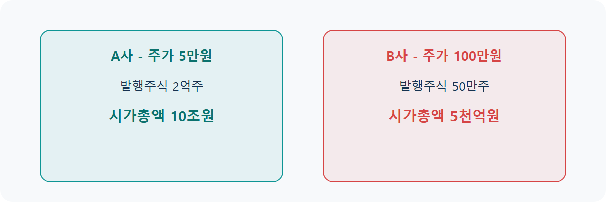 시가총액이란: 회사 몸값을 재는 기준