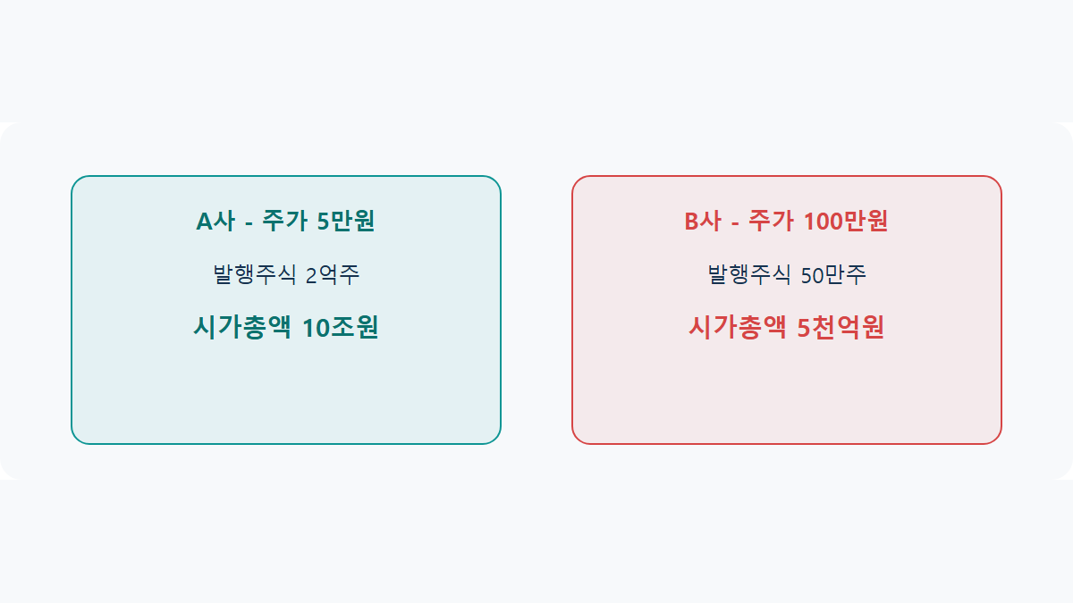 시가총액이란: 회사 몸값을 재는 기준