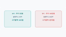 시가총액이란: 회사 몸값을 재는 기준